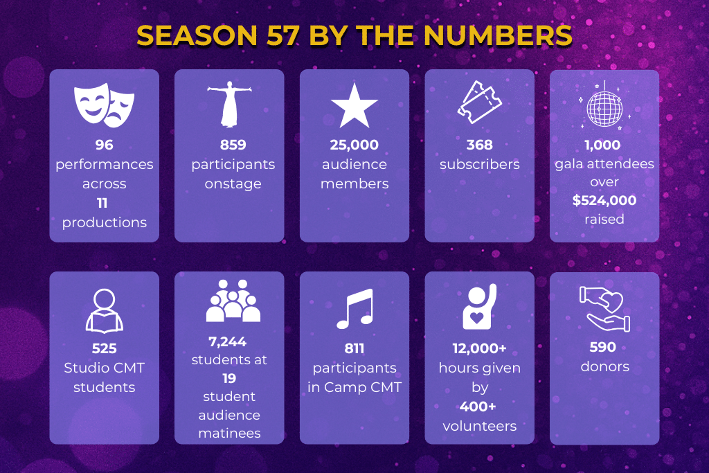 s57 by the numbers